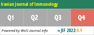 Iranian Journal of Immunology - WoS Journal Info