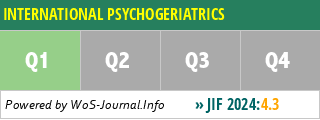INTERNATIONAL PSYCHOGERIATRICS - WoS Journal Info