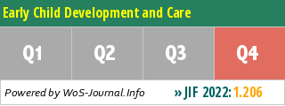Early Child Development and Care - WoS Journal Info