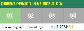 CURRENT OPINION IN NEUROBIOLOGY - WoS Journal Info