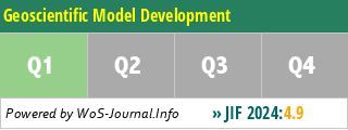 Geoscientific Model Development - WoS Journal Info