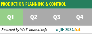 PRODUCTION PLANNING & CONTROL - WoS Journal Info