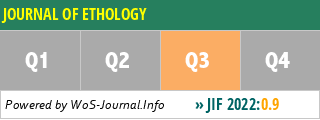 JOURNAL OF ETHOLOGY - WoS Journal Info