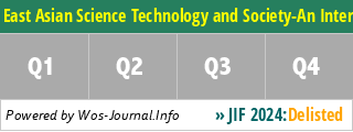 East Asian Science Technology and Society-An International Journal - WoS Journal Info