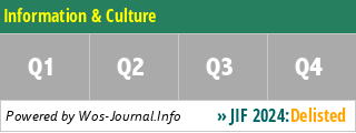 Information & Culture - WoS Journal Info