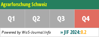 Agrarforschung Schweiz - WoS Journal Info