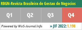 RBGN-Revista Brasileira de Gestao de Negocios - WoS Journal Info