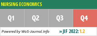 NURSING ECONOMICS - WoS Journal Info