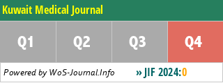 Kuwait Medical Journal - WoS Journal Info