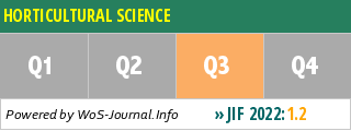 HORTICULTURAL SCIENCE - WoS Journal Info