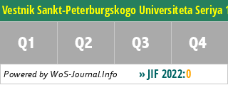 Vestnik Sankt-Peterburgskogo Universiteta Seriya 10 Prikladnaya Matematika Informatika Protsessy Upravleniya - WoS Journal Info
