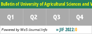 Bulletin of University of Agricultural Sciences and Veterinary Medicine Cluj-Napoca-Food Science and Technology - WoS Journal Info