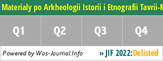 Materialy po Arkheologii Istorii i Etnografii Tavrii-Materials in Archaeology History and Ethnography of Tauria - WoS Journal Info