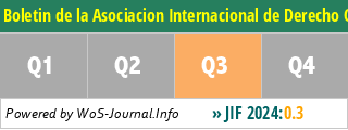 Boletin de la Asociacion Internacional de Derecho Cooperativo-International Association of Cooperative Law Journal - WoS Journal Info