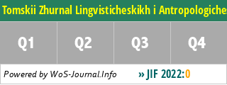 Tomskii Zhurnal Lingvisticheskikh i Antropologicheskikh Issledovanii-Tomsk Journal of Linguistics and Anthropology - WoS Journal Info