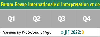 Forum-Revue Internationale d Interpretation et de Traduction-International Journal of Interpretation and Translation - WoS Journal Info