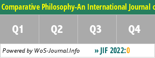 Comparative Philosophy-An International Journal of Constructive Engagement of Distinct Approaches toward World Philosophy - WoS Journal Info