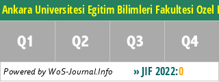 Ankara Universitesi Egitim Bilimleri Fakultesi Ozel Egitim Dergisi-Ankara University Faculty of Educational Sciences Journal of Special Education - WoS Journal Info