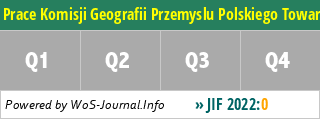 Prace Komisji Geografii Przemyslu Polskiego Towarzystwa Geograficznego-Studies of the Industrial Geography Commission of the Polish Geographical Society - WoS Journal Info