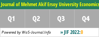 Journal of Mehmet Akif Ersoy University Economics and Administrative Sciences Faculty - WoS Journal Info