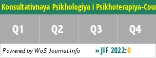 Konsultativnaya Psikhologiya i Psikhoterapiya-Counseling Psychology and Psychotherapy - WoS Journal Info