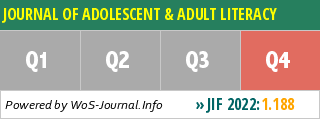 JOURNAL OF ADOLESCENT & ADULT LITERACY - WoS Journal Info