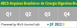 ABCD-Arquivos Brasileiros de Cirurgia Digestiva-Brazilian Archives of Digestive Surgery - WoS Journal Info