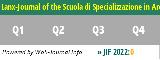 Lanx-Journal of the Scuola di Specializzazione in Archeologia of the University of Milan - WoS Journal Info