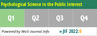 Psychological Science in the Public Interest - WoS Journal Info
