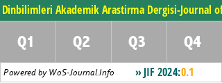 Dinbilimleri Akademik Arastirma Dergisi-Journal of Academic Research in Religious Sciences - WoS Journal Info