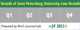 Vestnik of Saint Petersburg University-Law-Vestnik Sankt-Peterburgskogo Universiteta-Pravo - WoS Journal Info