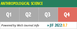 ANTHROPOLOGICAL SCIENCE - WoS Journal Info