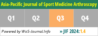 Asia-Pacific Journal of Sport Medicine Arthroscopy Rehabilitation and Technology - WoS Journal Info