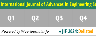 International Journal of Advances in Engineering Sciences and Applied Mathematics - WoS Journal Info