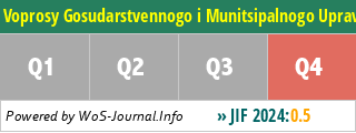 Voprosy Gosudarstvennogo i Munitsipalnogo Upravleniya-Public Administration Issues - WoS Journal Info