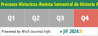 Procesos Historicos-Revista Semestral de Historia Arte y Ciencias Sociales - WoS Journal Info