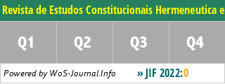 Revista de Estudos Constitucionais Hermeneutica e Teoria do Direito-RECHTD - WoS Journal Info