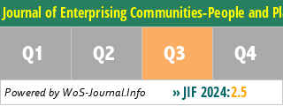 Journal of Enterprising Communities-People and Places in the Global Economy - WoS Journal Info