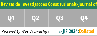 Revista de Investigacoes Constitucionais-Journal of Constitutional Research - WoS Journal Info