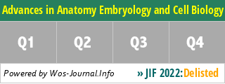 Advances in Anatomy Embryology and Cell Biology - WoS Journal Info