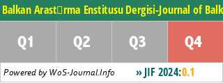 Balkan Arastrma Enstitusu Dergisi-Journal of Balkan Research Institute-JBRI - WoS Journal Info