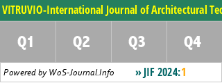 VITRUVIO-International Journal of Architectural Technology and Sustainability - WoS Journal Info
