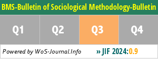 BMS-Bulletin of Sociological Methodology-Bulletin de Methodologie Sociologique - WoS Journal Info
