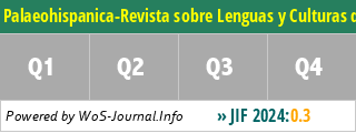 Palaeohispanica-Revista sobre Lenguas y Culturas de la Hispania Antigua - WoS Journal Info