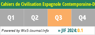 Cahiers de Civilisation Espagnole Contemporaine-De 1808 Au Temps Present - WoS Journal Info