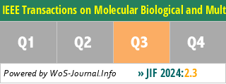 IEEE Transactions on Molecular Biological and Multi-Scale Communications - WoS Journal Info