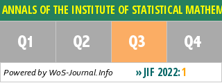 ANNALS OF THE INSTITUTE OF STATISTICAL MATHEMATICS - WoS Journal Info