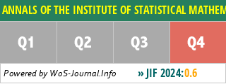 ANNALS OF THE INSTITUTE OF STATISTICAL MATHEMATICS - WoS Journal Info