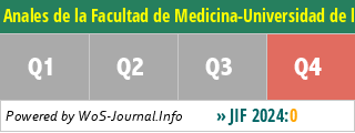 Anales de la Facultad de Medicina-Universidad de la Republica Uruguay - WoS Journal Info