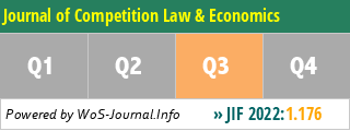 Journal of Competition Law & Economics - WoS Journal Info